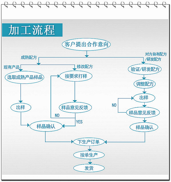 蛹蟲草片的功效：具有補(bǔ)虛損、益精氣、保肺、益腎、止血化痰、滋補(bǔ)強(qiáng)壯等功效