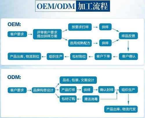 片劑OEM工廠(chǎng)合作方式-德州健之源